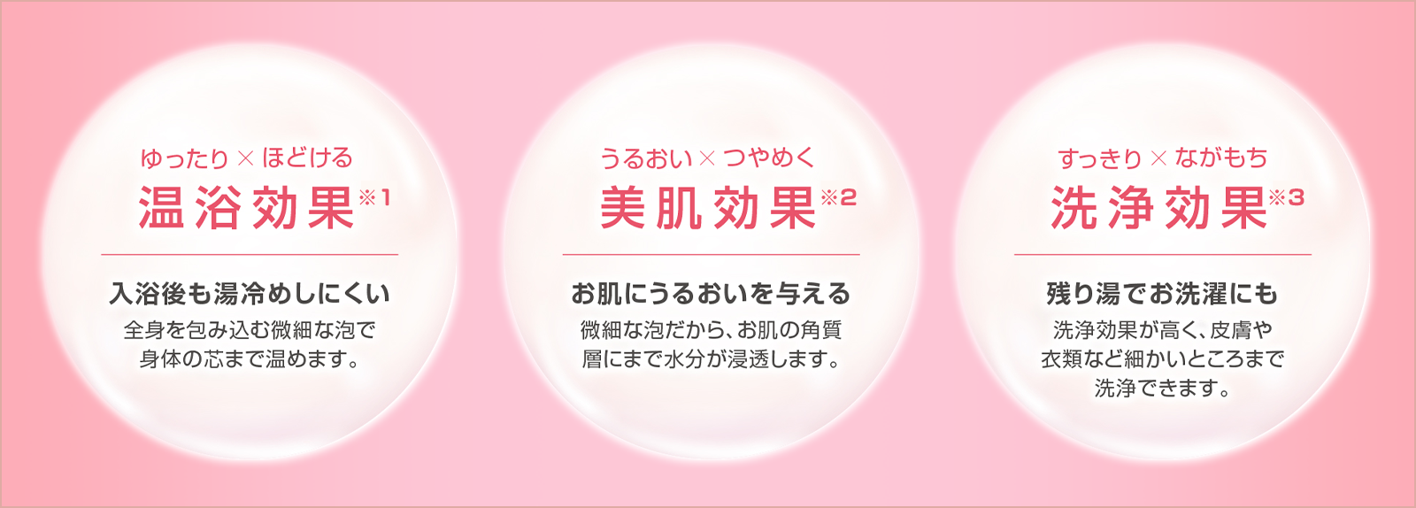温浴効果、美肌効果、洗浄効果
